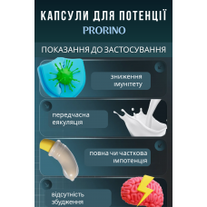 Капсулы для потенции PRORINO Caps for man