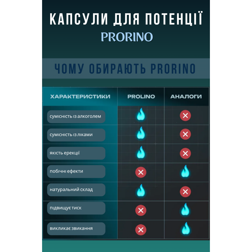Для нього - Капсули для потенції PRORINO Caps for man 4