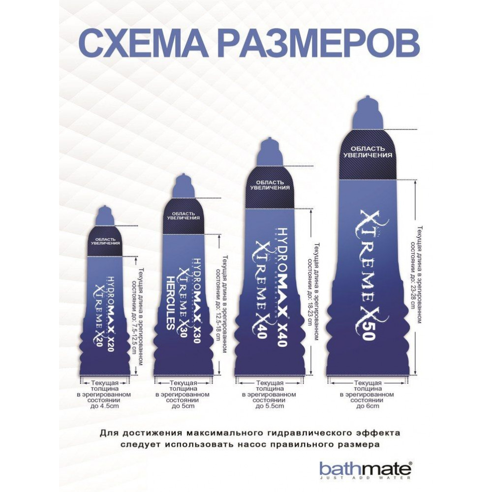 Помпы - Гидропомпа Bathmate Hydromax 9 Blue, 18–23 см, до 5,5 см 2