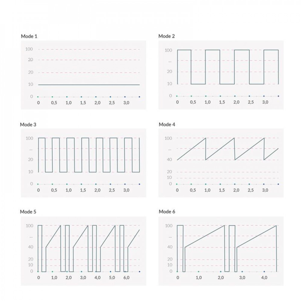 Стимулятор точки G - Вибратор Mystim Real Deal Neil Blue, мощный мотор, 8 режимов 8