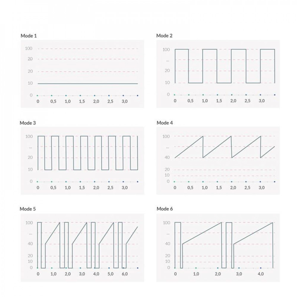 Вибропули и мини-вибраторы - Вибратор Mystim Sleak Freak Pink, 8 режимов, внутренняя и внешняя стимуляция 8