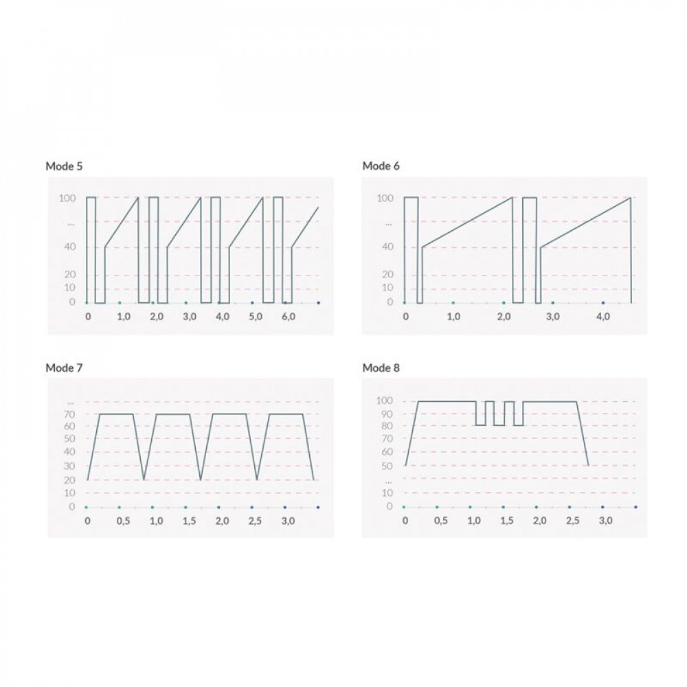 Різне - Вібратор-кролик з електростимуляцією Mystim Hop Hop Bob Black Edition 10