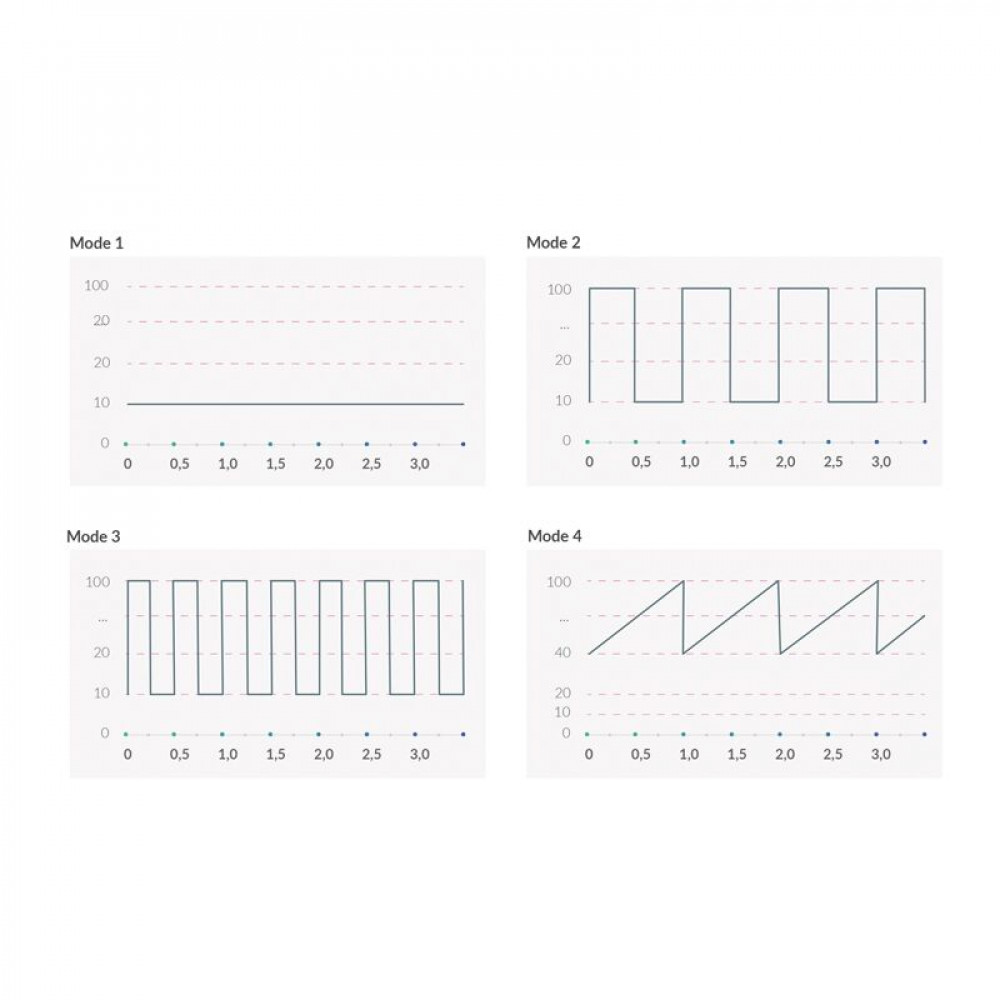 Різне - Вібратор для точки G з електростимуляцією Mystim Right on Ron Black Edition 9