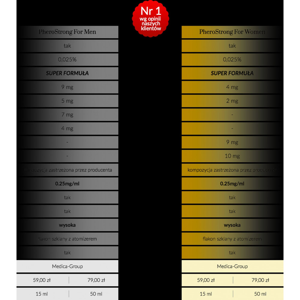 Разное - Духи с феромонами женские PheroStrong Pheromone Perfume For Women 7