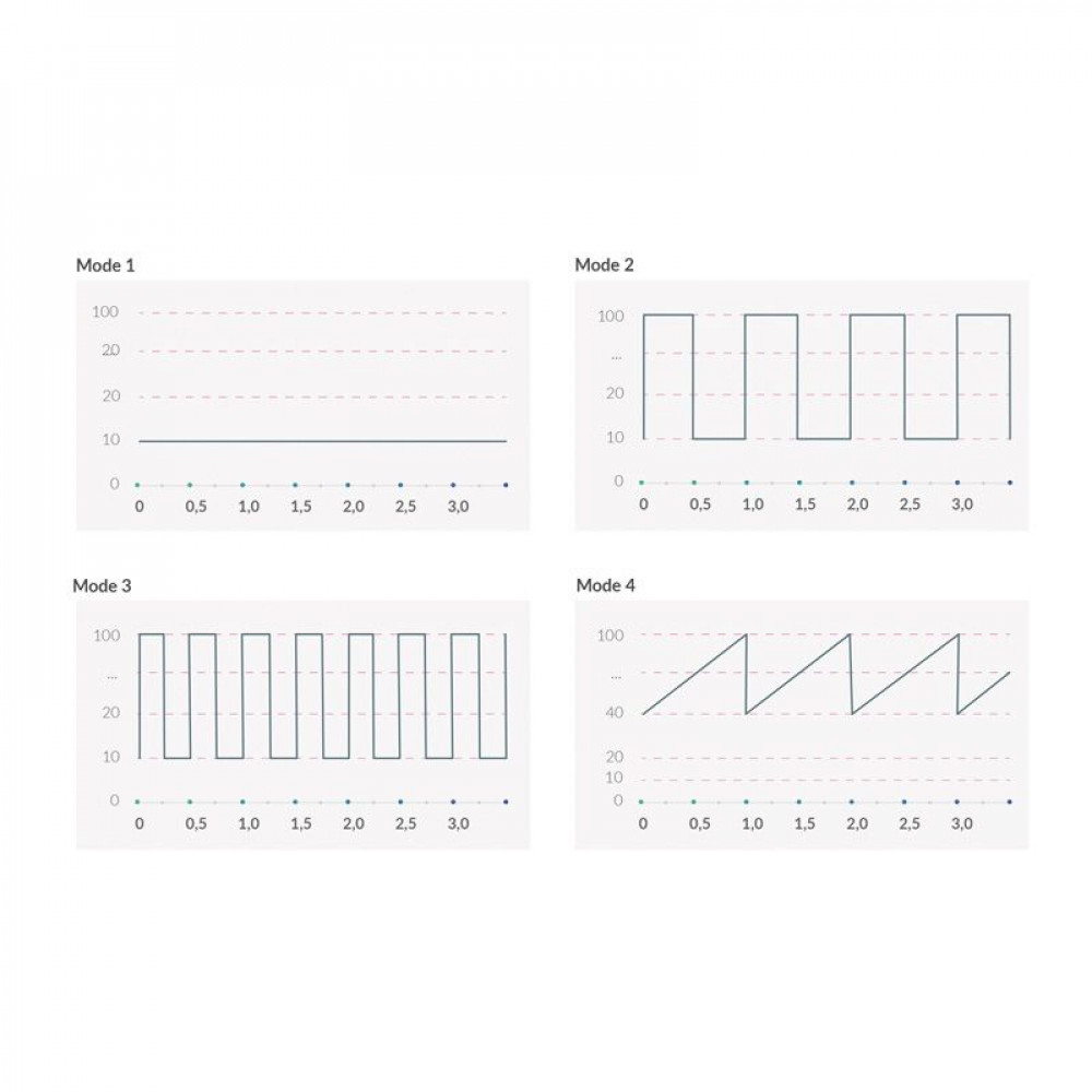 Різне - Вібратор з електростимуляцією Mystim Real Deal Neil Black Edition 8