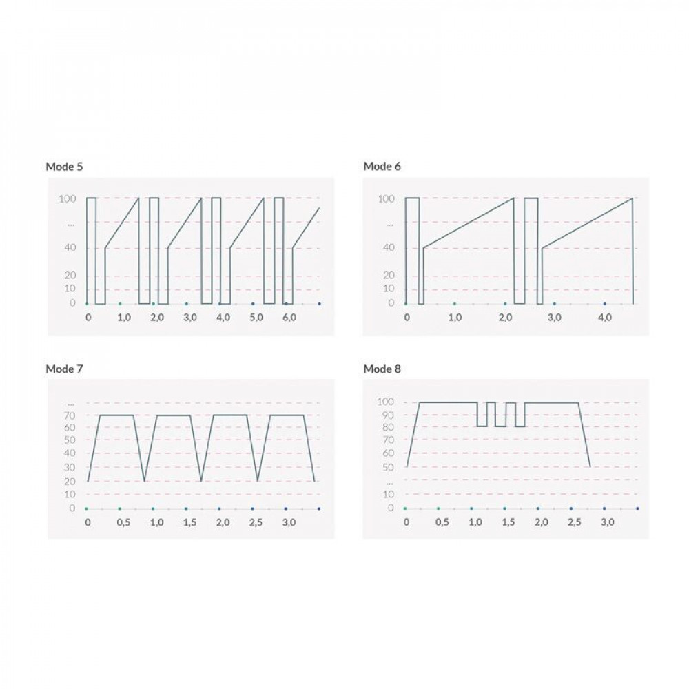 Різне - Вібратор з електростимуляцією Mystim Real Deal Neil Black Edition 9