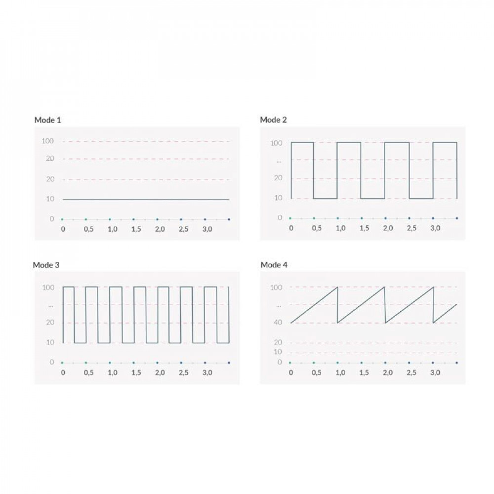 Різне - Вібратор з електростимуляцією Mystim Sleak Freak Black Edition 8