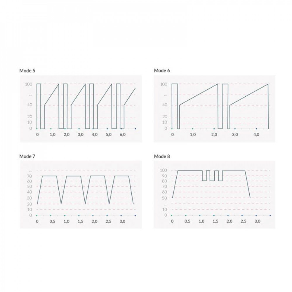 Різне - Вібратор з електростимуляцією Mystim Sleak Freak Black Edition 9
