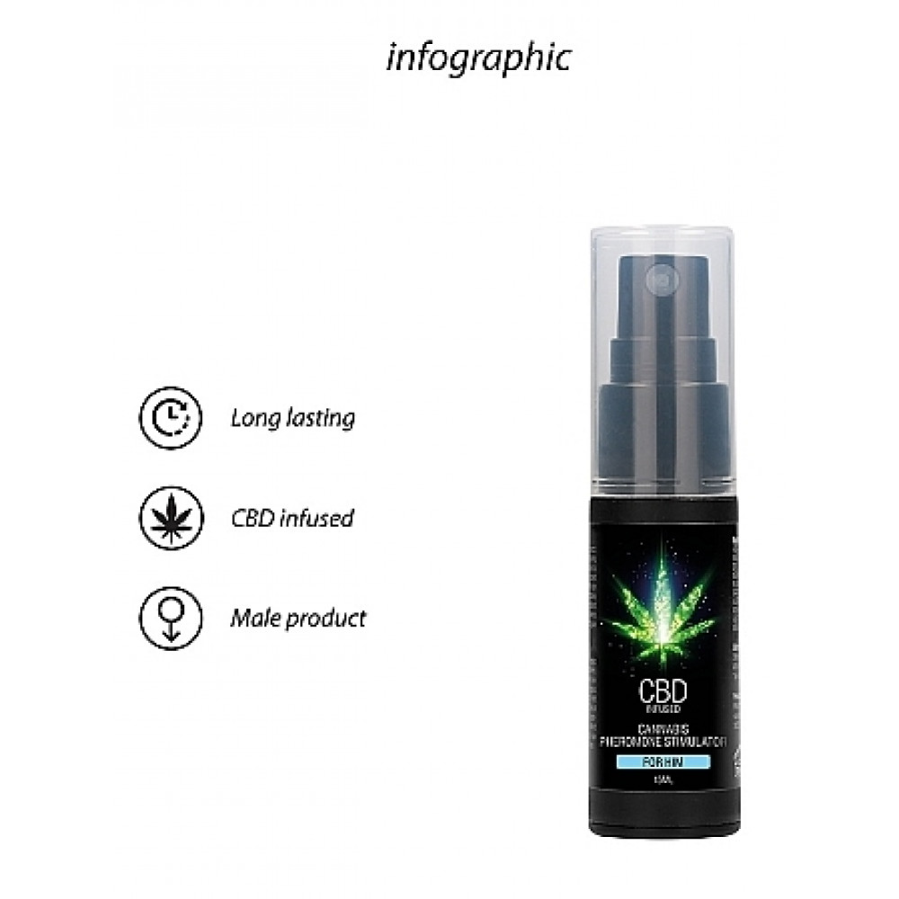 Різне - Духи з феромонами для чоловіків Shots-CBD Cannabis Pheromone Stimulator For him , 15 ml 5