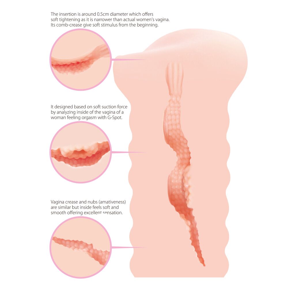 Мастурбаторы без вибрации - Мастурбатор-вагина Kokos Lady 5