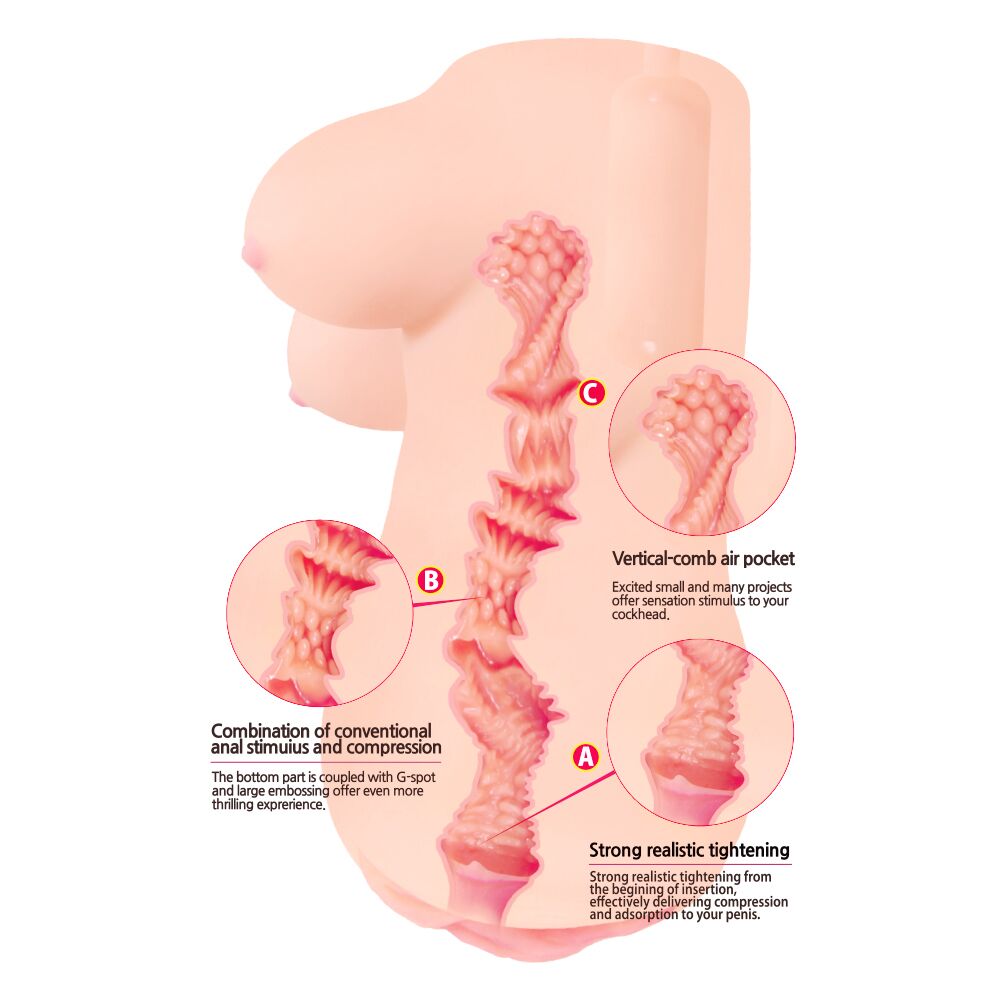 Мастурбаторы без вибрации - Мастурбатор-вагина Kokos Clara Onahole 3