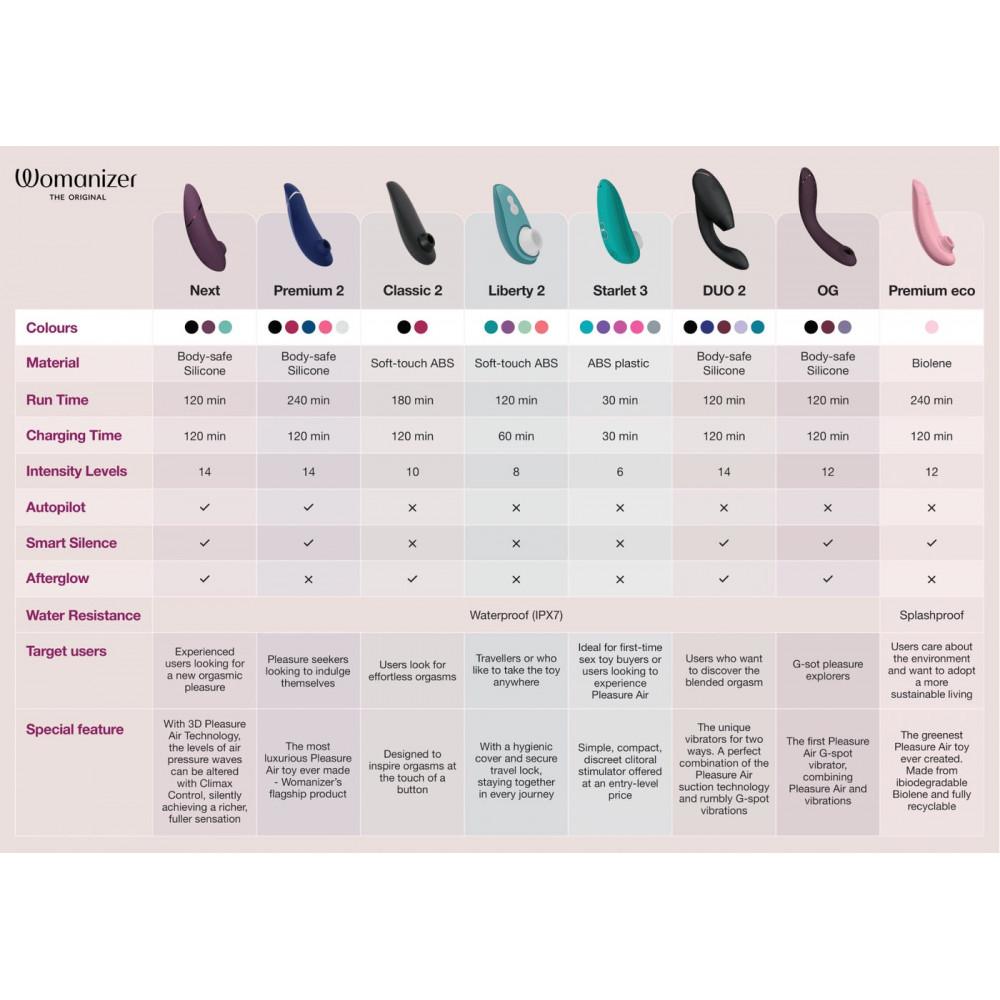  - Вакуумний стимулятор Womanizer Next Dark, фіолетовий 10