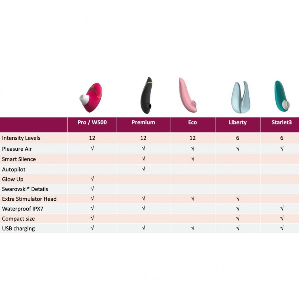 Разное - Клиторальный стимулятор, пурпурный Womanizer Pro W-500 Magenta 2