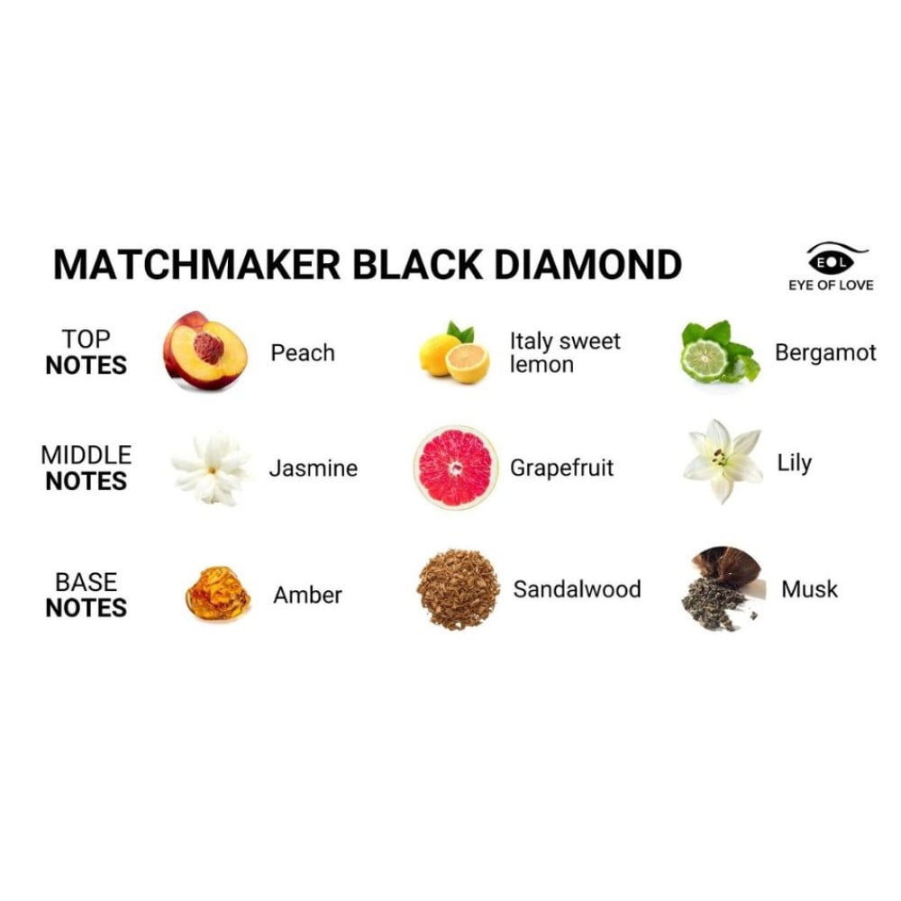 Лубриканты - Духи с феромонами для мужчин Eye of Love Matchmaker Black Diamond для повышения уверенности, 30 мл 3