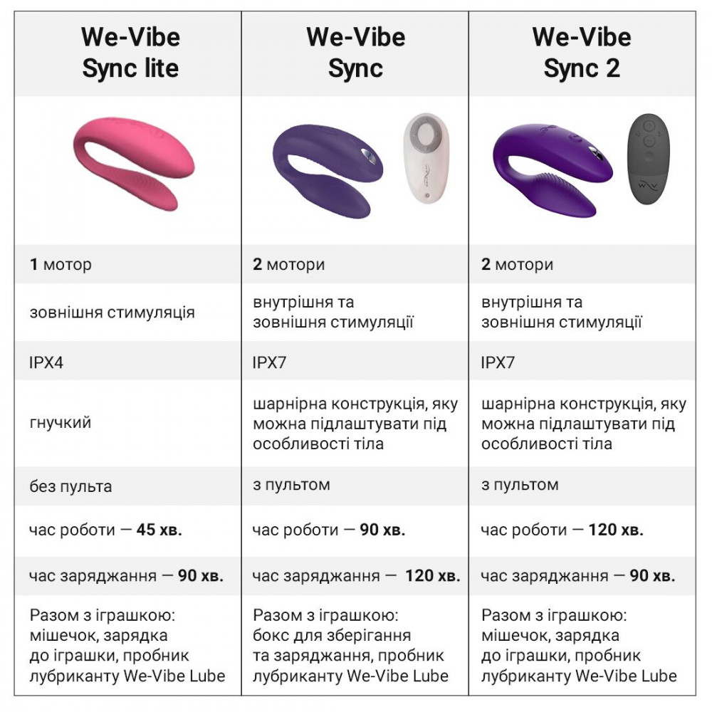 Вибраторы для пар - Смарт-вибратор для пар We-Vibe Sync Lite Pink, 10 виброрежимов, можно совмещать с проникающим сексом 1