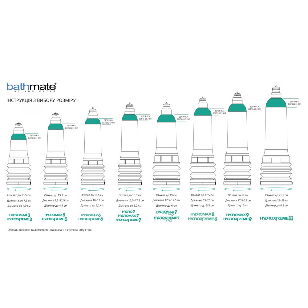 Помпи - Гідропомпа Bathmate Hydromax 6 Clear, для члена довжиною від 10 до 15 см, діаметр до 5,2 см 2