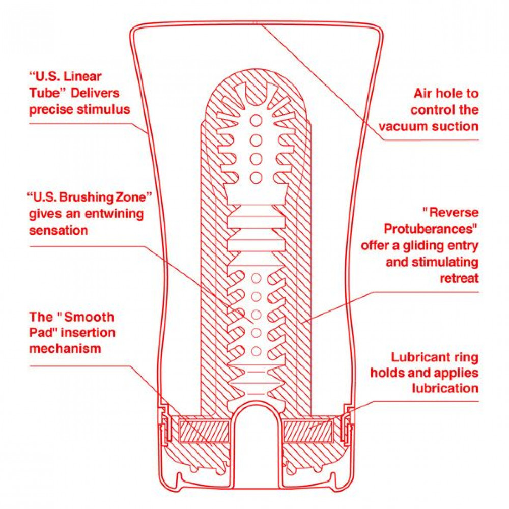 Другие мастурбаторы - Мастурбатор Tenga US Soft Tube Cup (мягкая подушечка большая) сдавливаемый, супермощное всасывание 2
